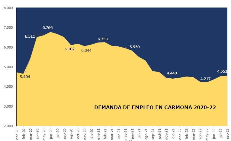 Demanda empleo agosto 22