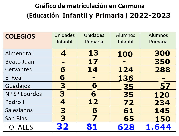Grafico 1