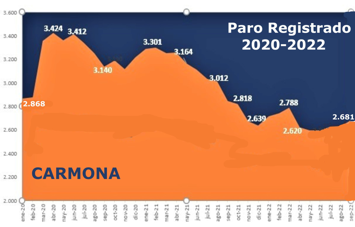 PARO 2