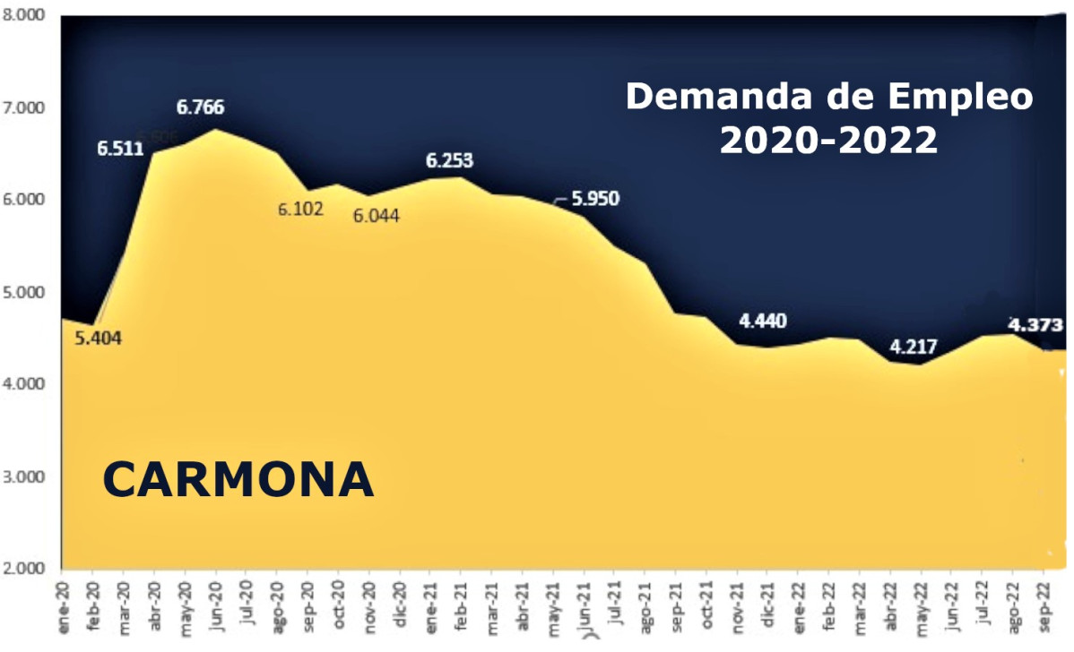 Demanda 2