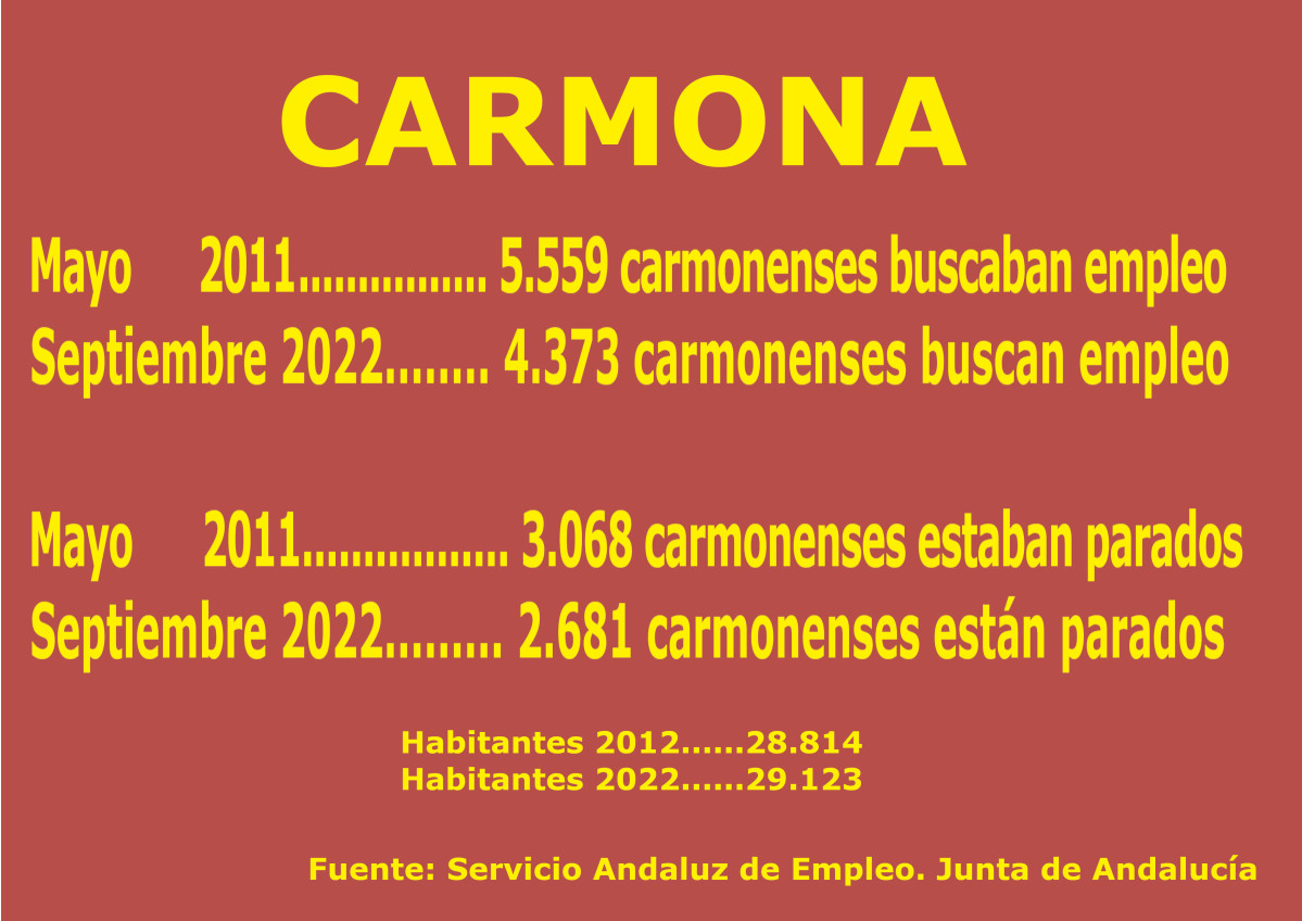 Datos empleo sept 2022
