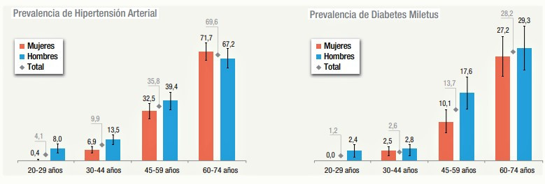 Hoy 1