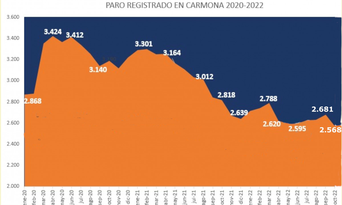Paro 1
