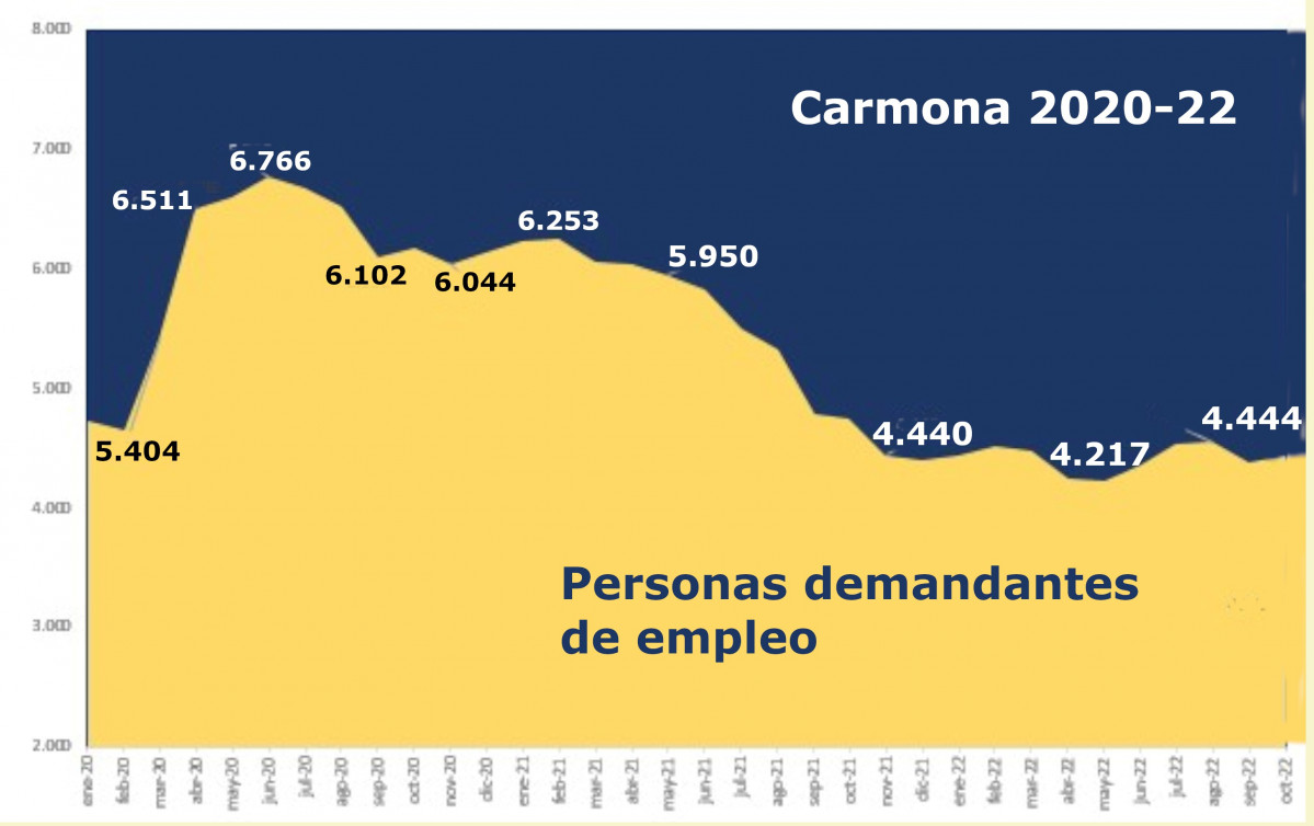 Demanda 2