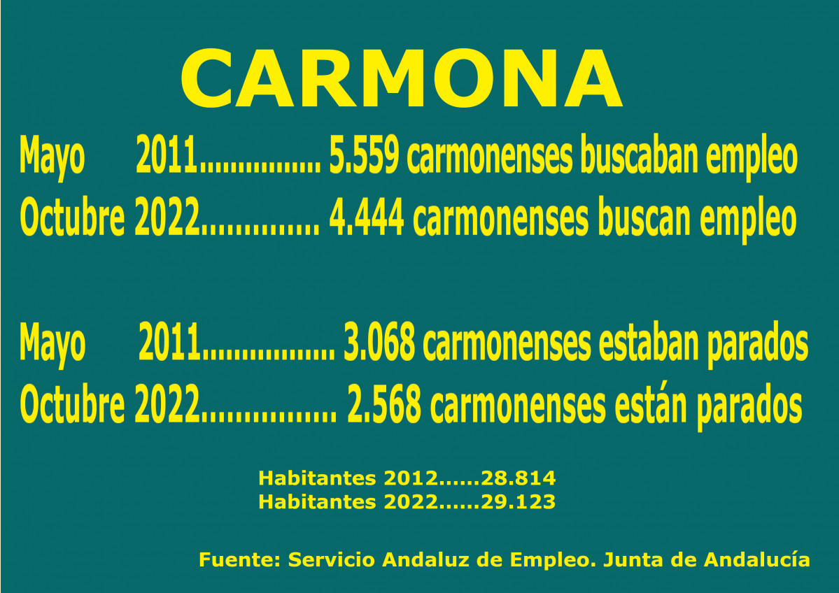 Datos emplleo general 2022
