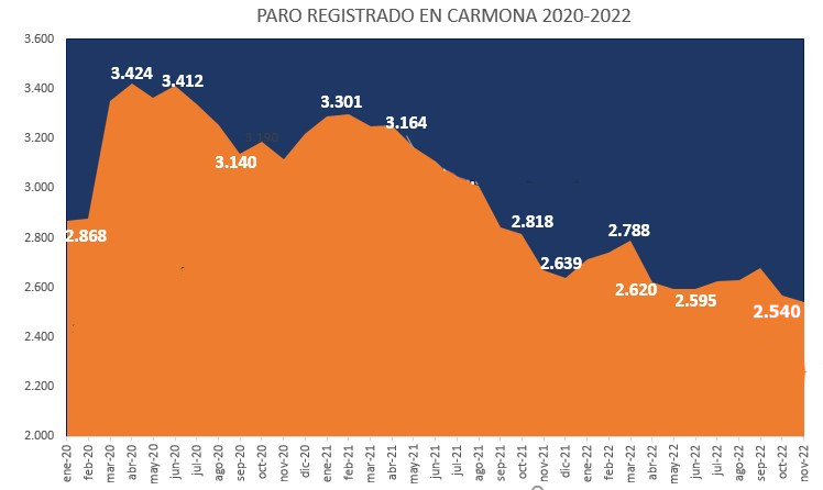 Paro 1