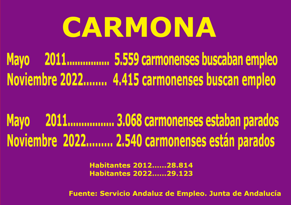 Datos empleo noviembre 2022