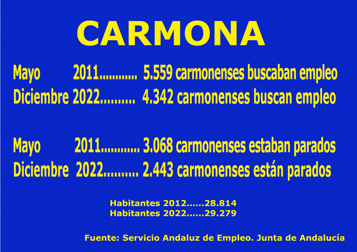 Datos decenio 2022