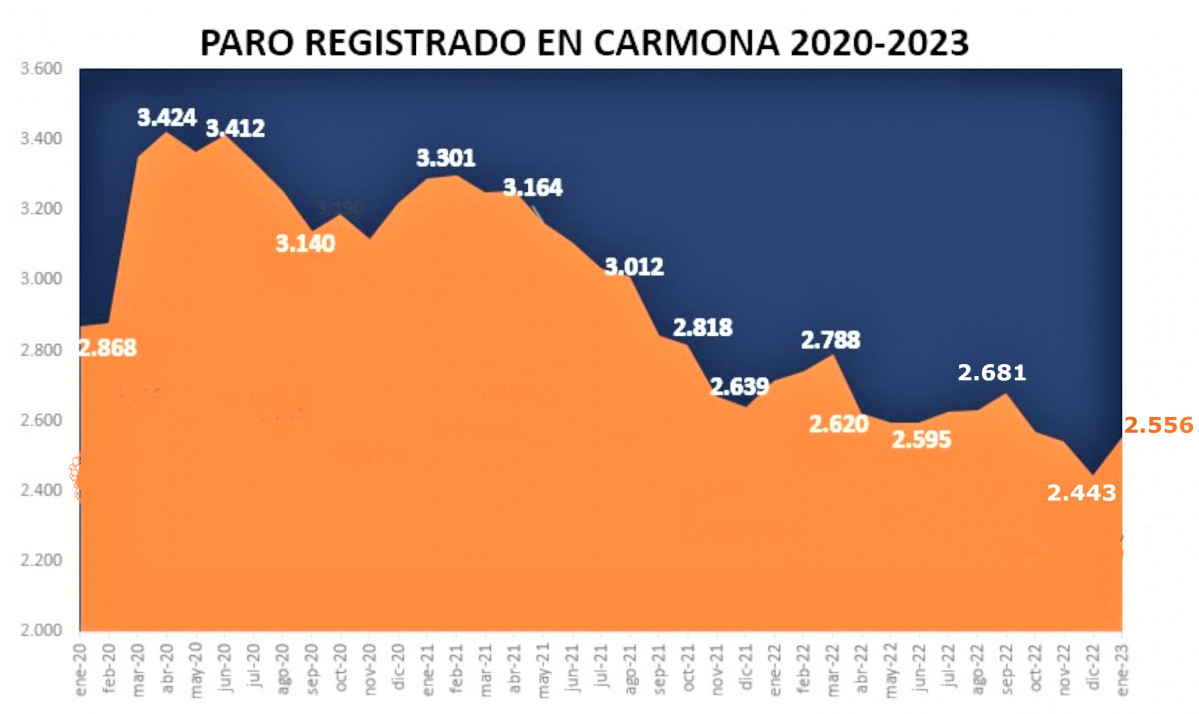 Paro enero23