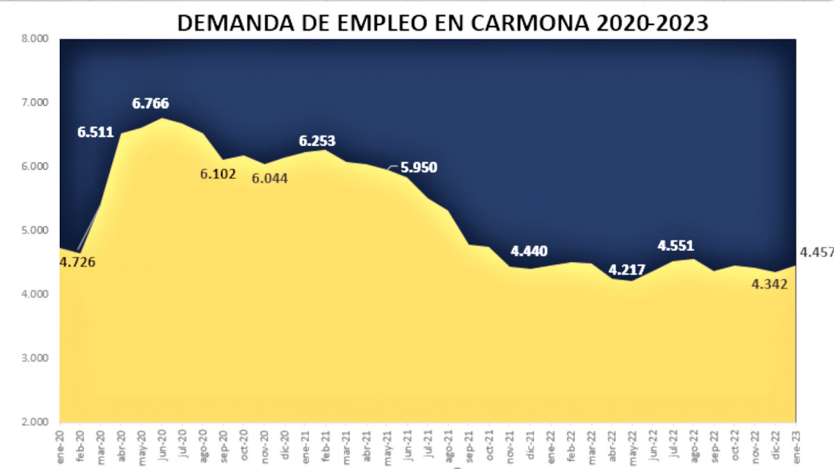 Demanda enero23