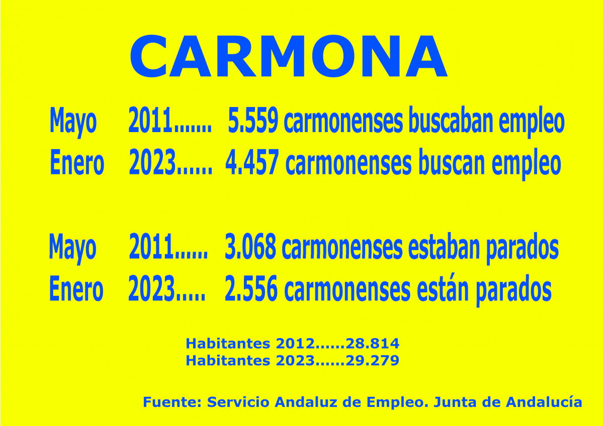 Datos empleo  noviembre 2022