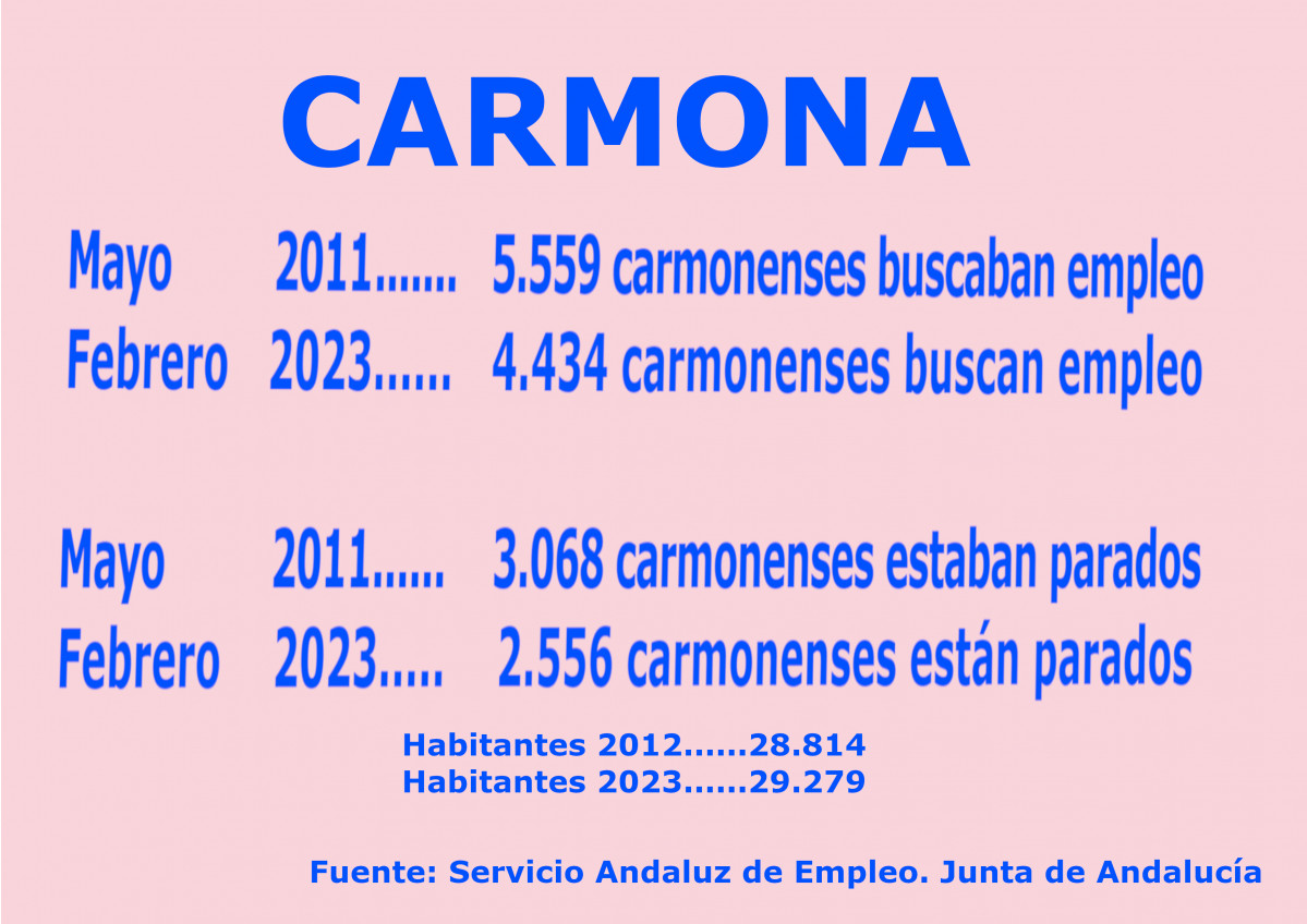 Cartel empleo enero 2023