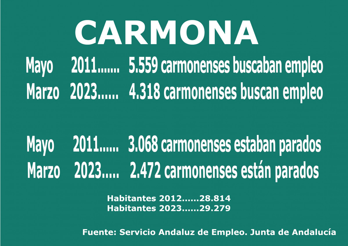 Cartel empleo marzo 2023