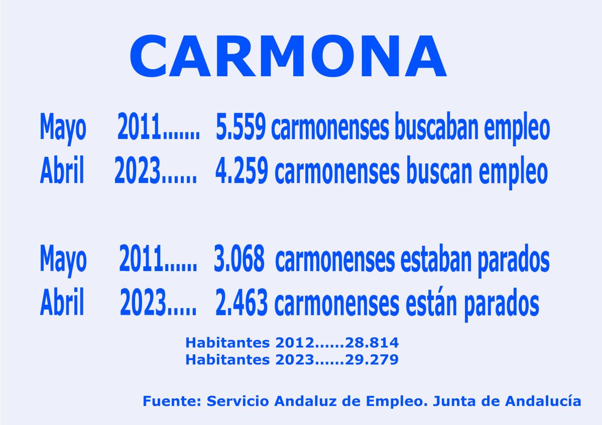 Cartel empleo enero 2023
