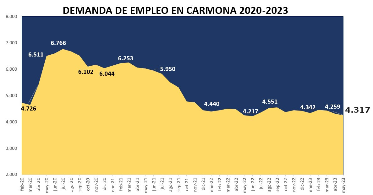Demanda 1