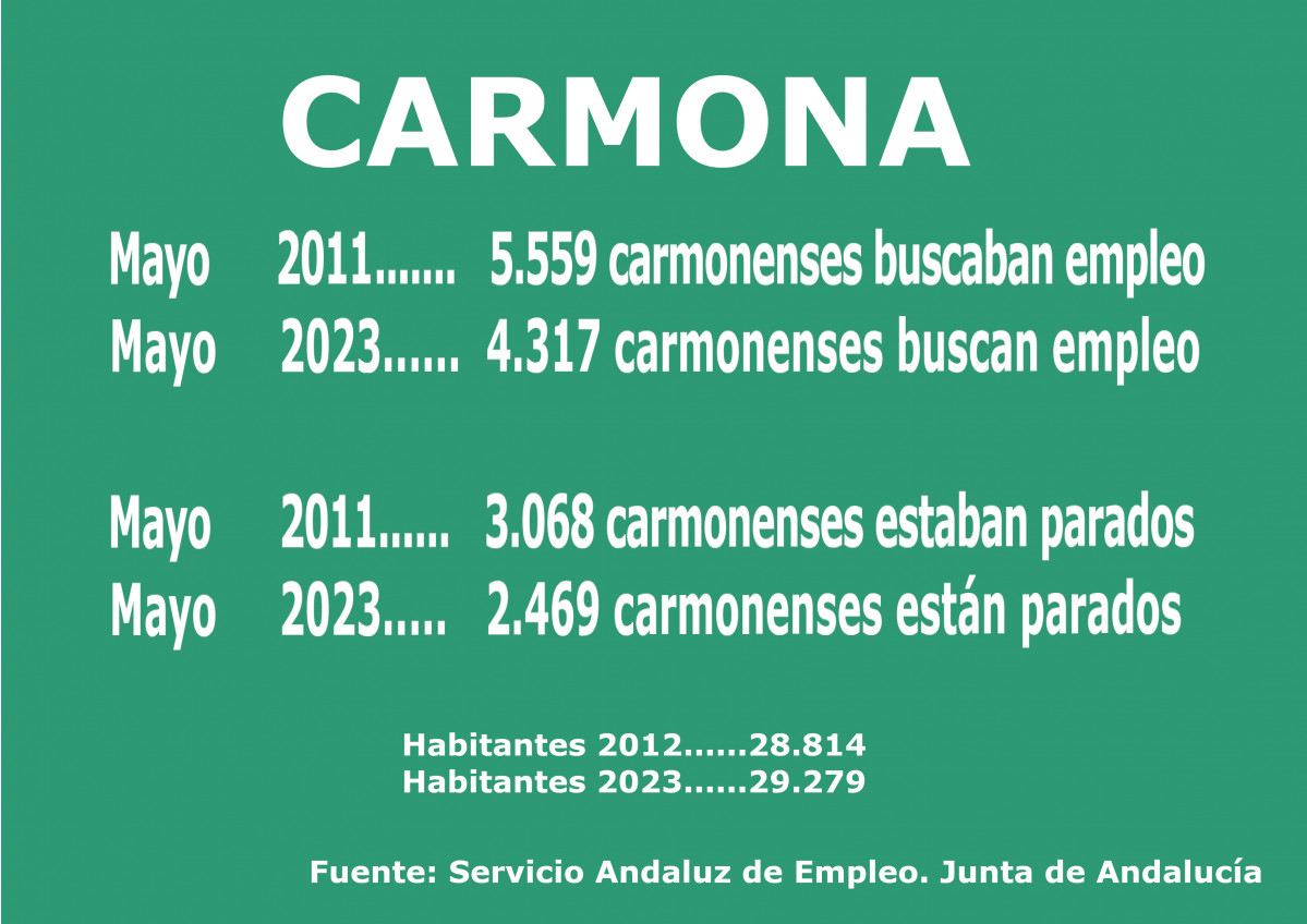 Cartel empleo mayo 2023