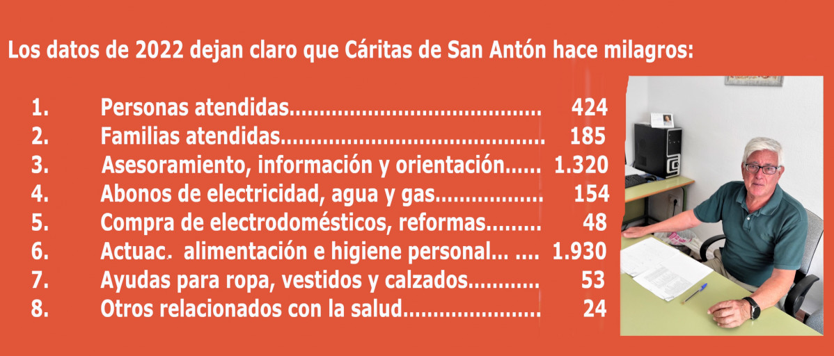 Cuadro2
