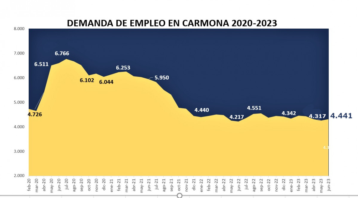 Demanda 1