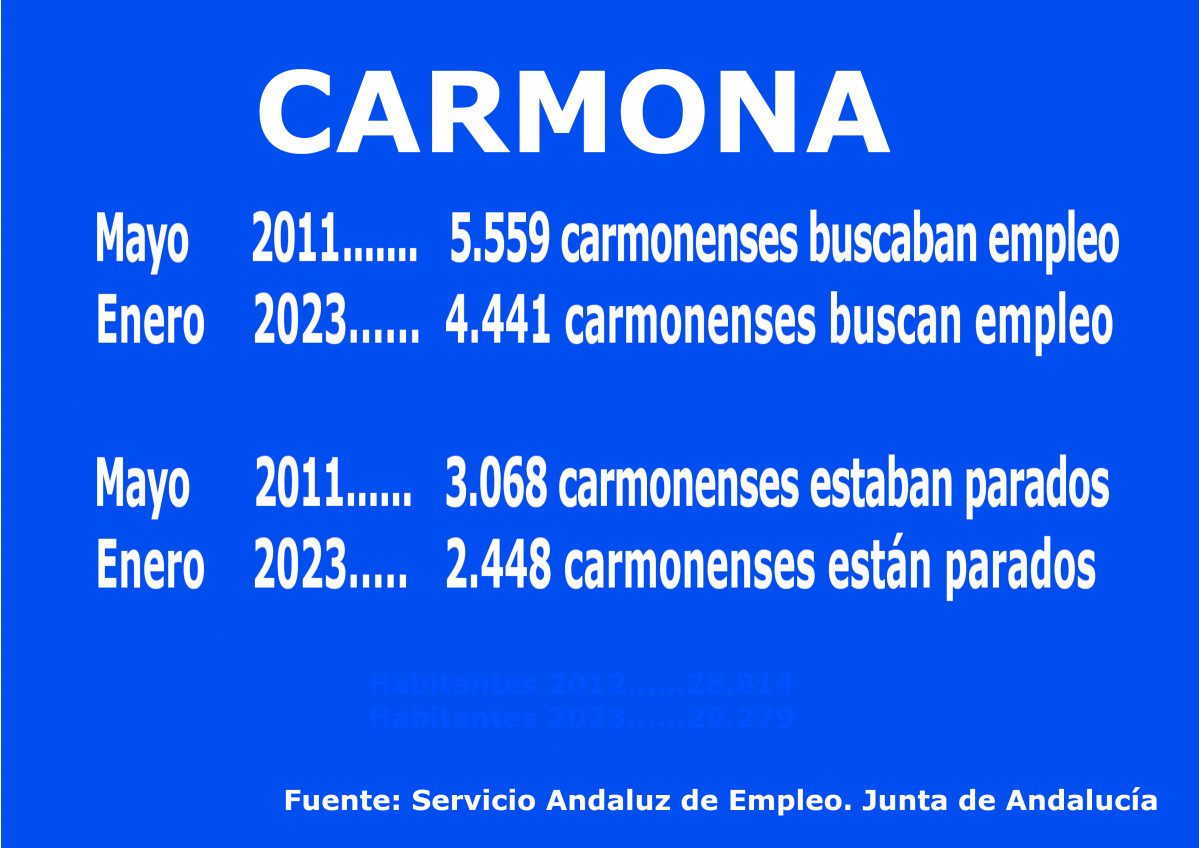 Cartel empleo enero 2023