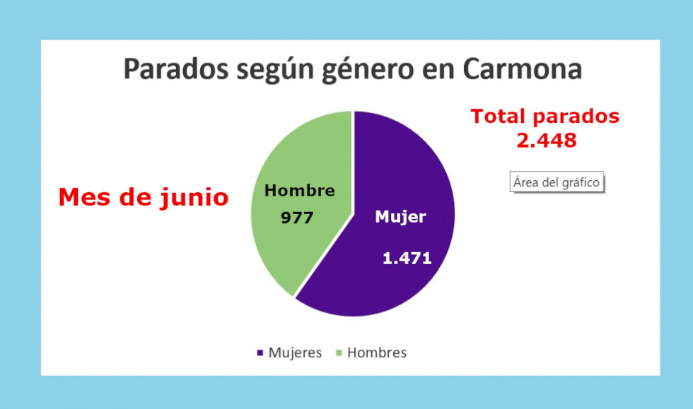 Sin nombre