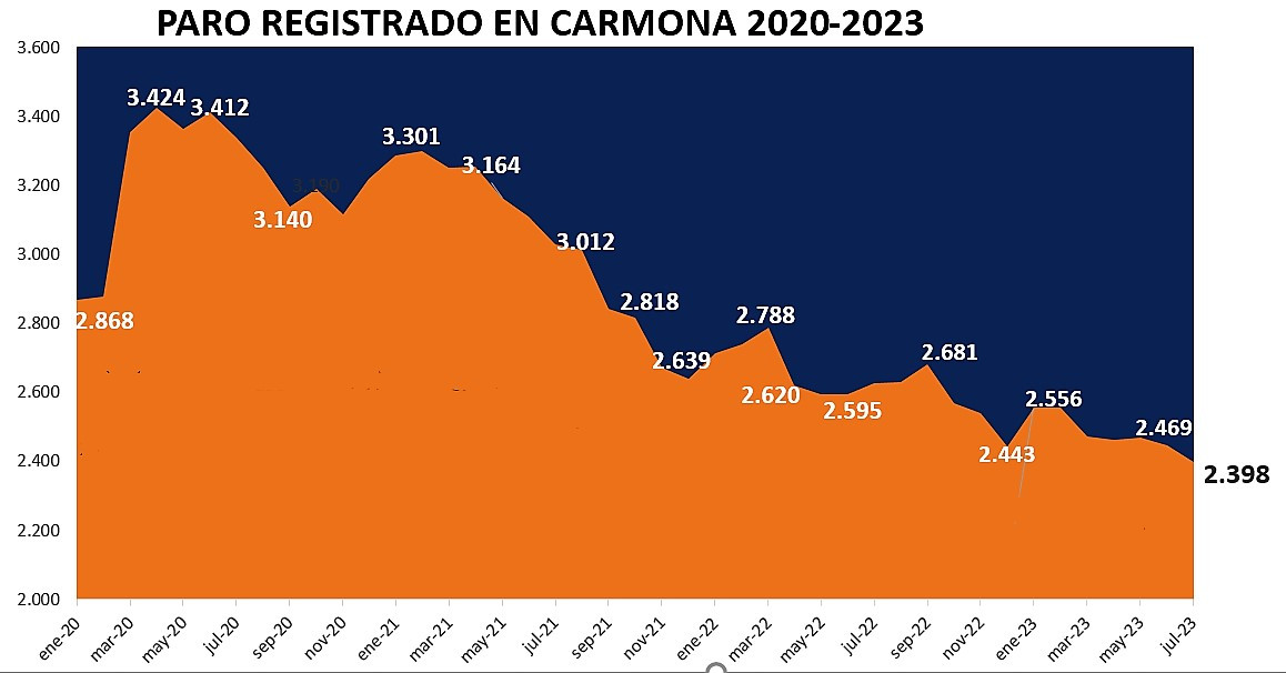 Parojulio2023