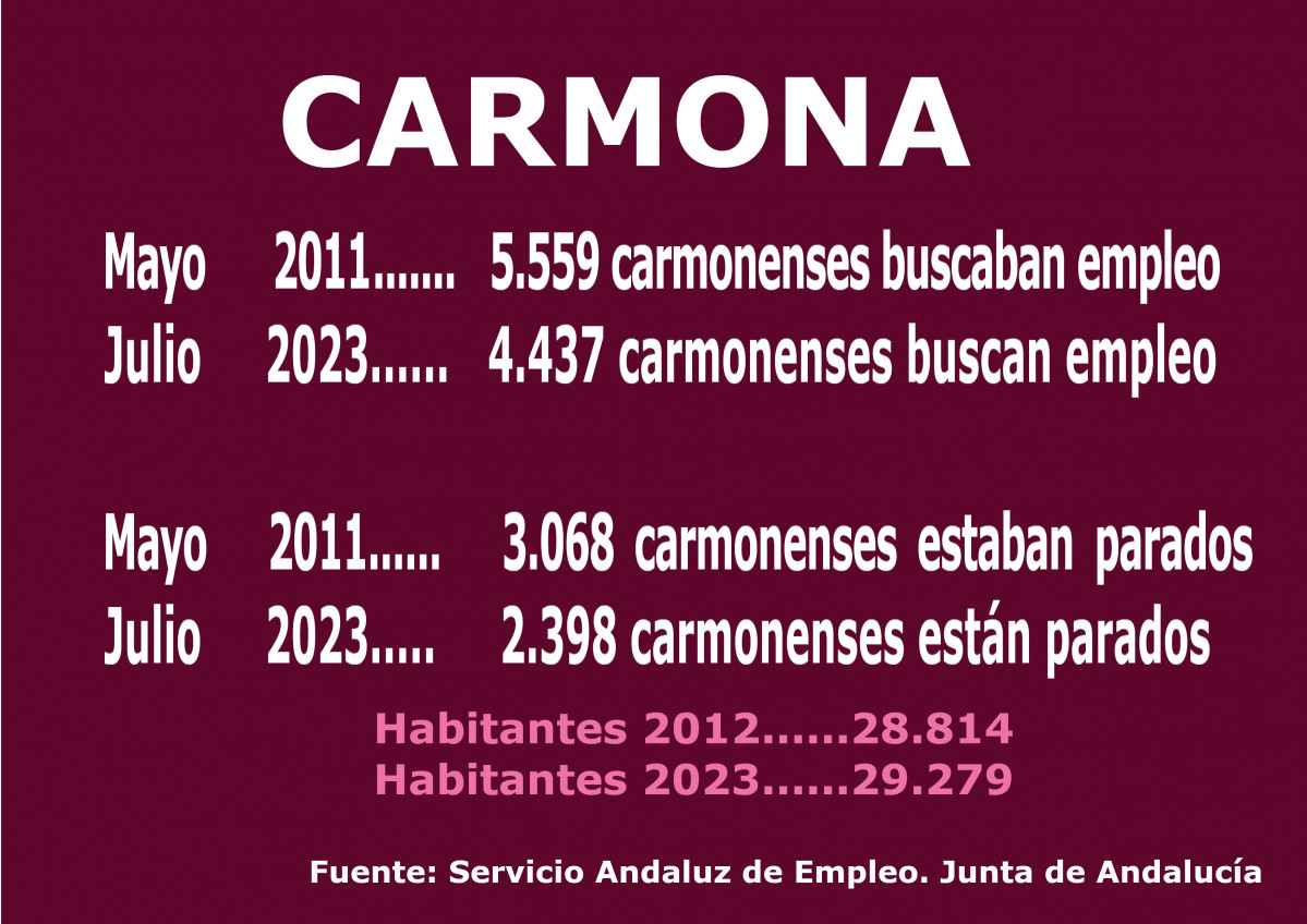Cartel empleo juylio 2023