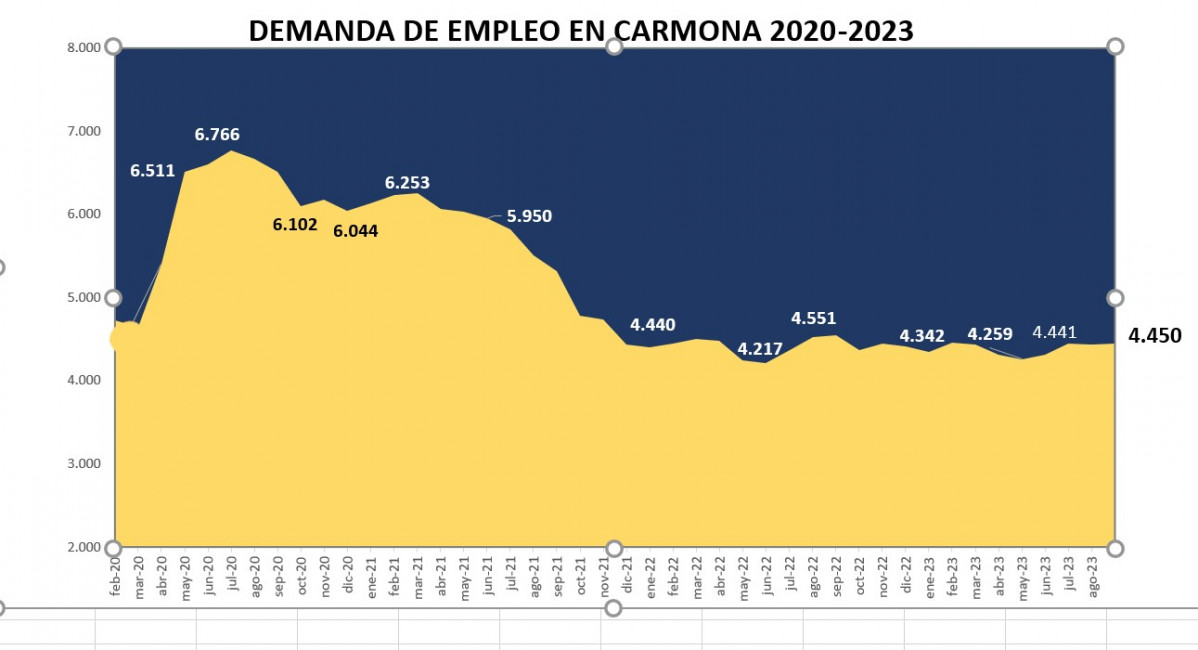 Demanda agosto 2023