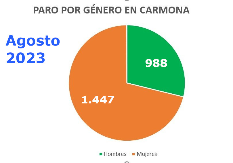 Agosto 2023