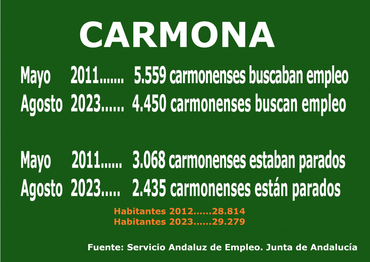 Cartel empleo agosto 2023