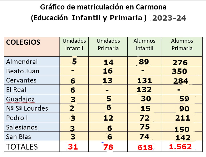 Grafico 2