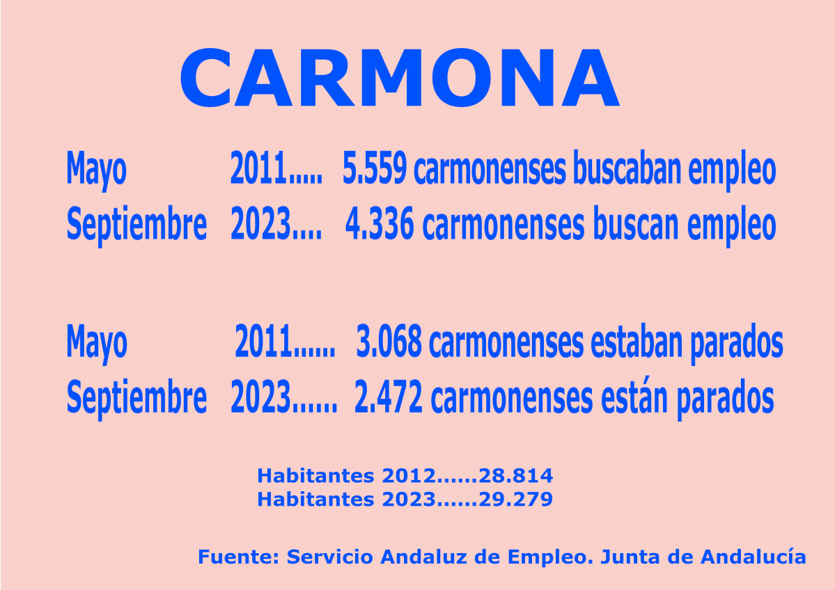 Cartel empleo enero 2023
