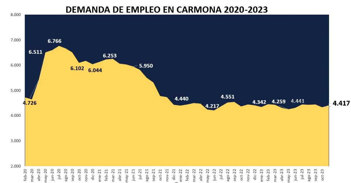 Demanda empleo octubre 2023