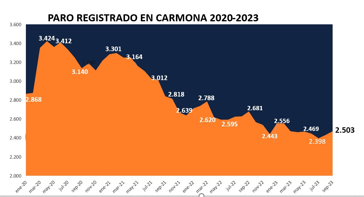 Paro octubre 2023