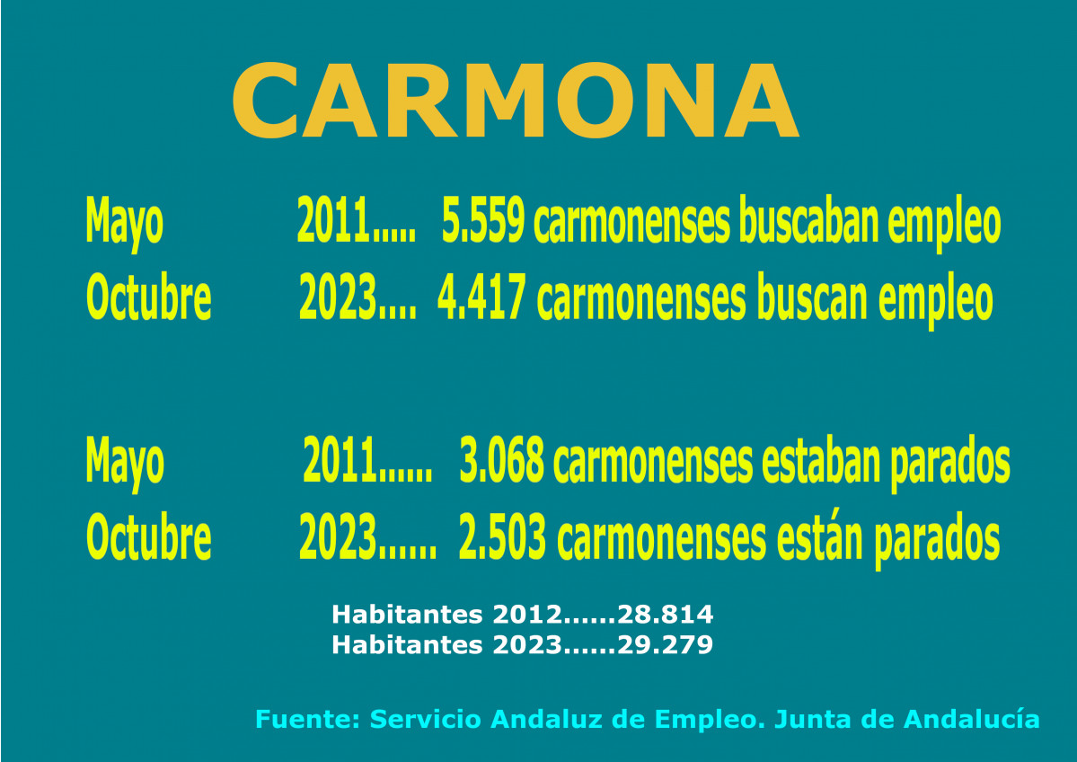 Cartel  2023