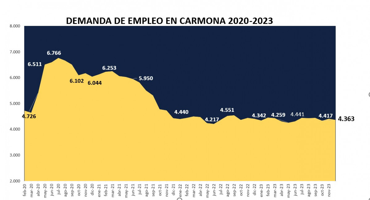 Demanda noviembre