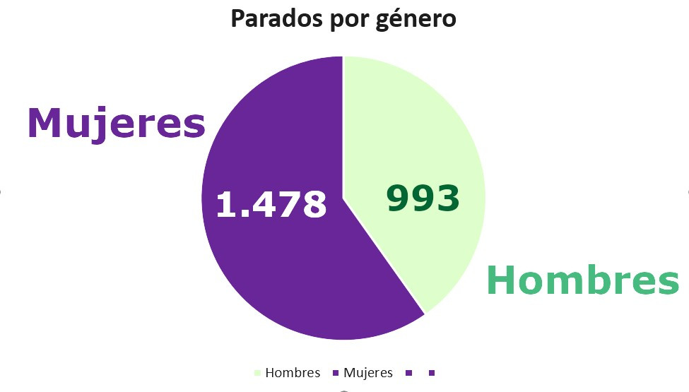 Genero nov 2023