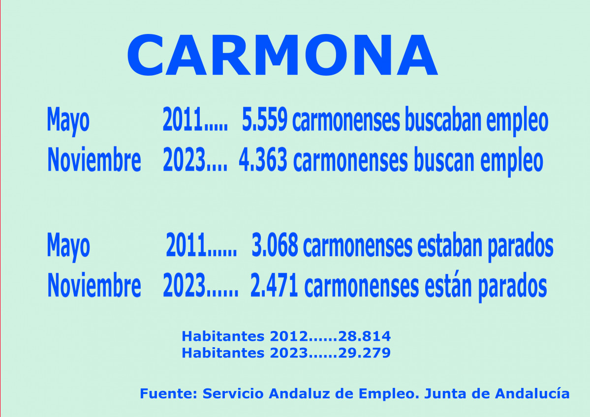 Cartel  noviembre 2023