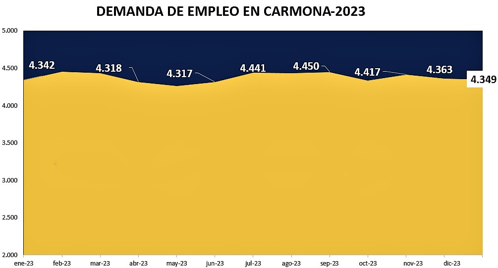 Demanda 2023