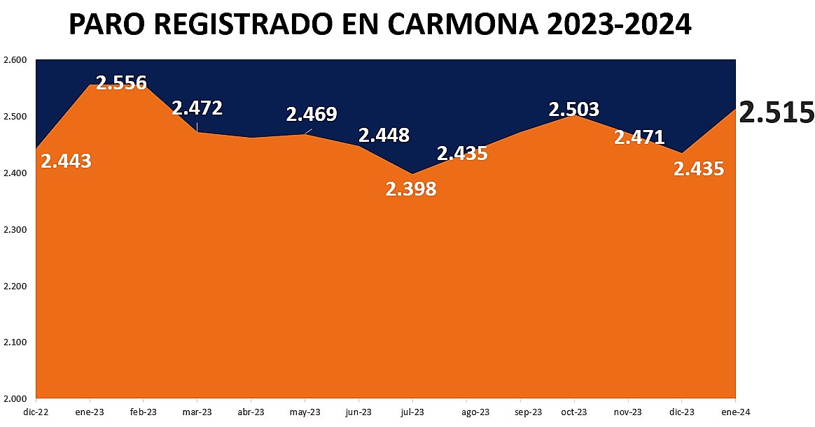 Paro ene24