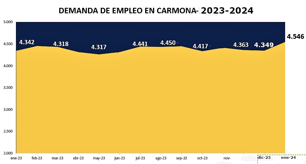 Demanda ene24
