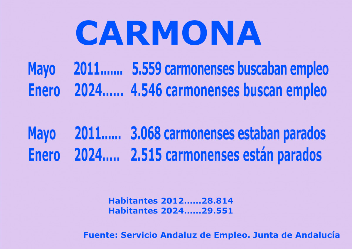 Cartel empleo enero 2023