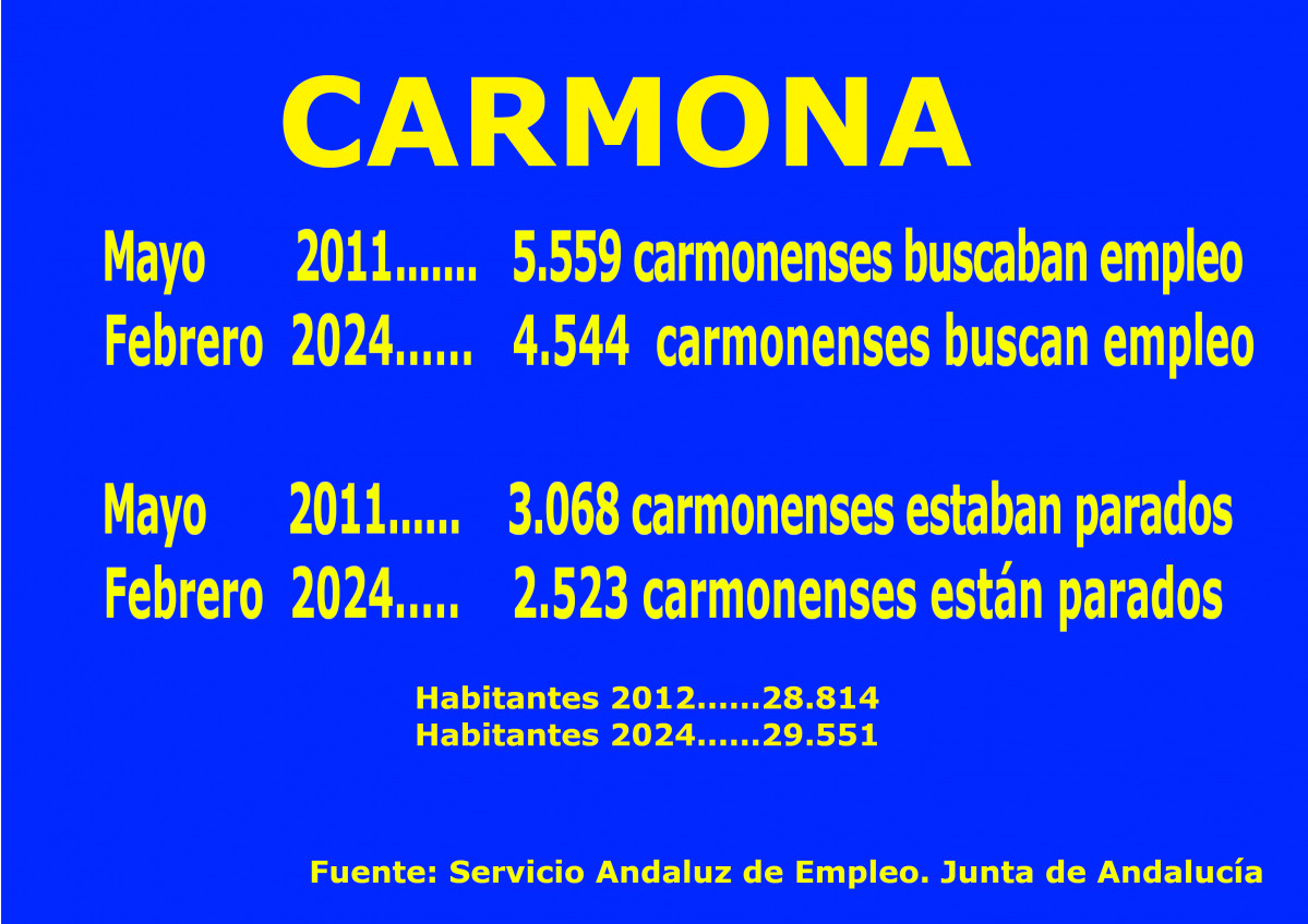 Cartel empleo febrero 2024
