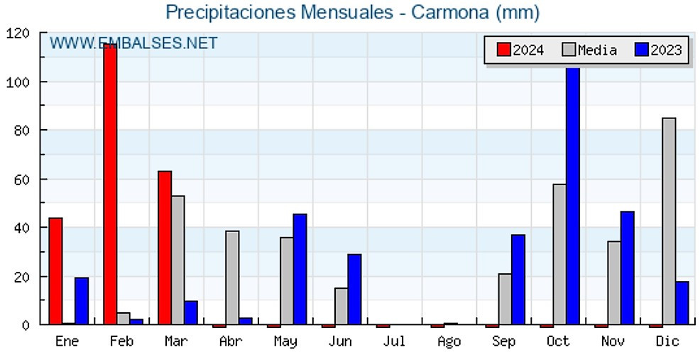 Lluvia1