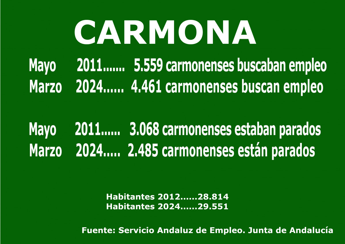 Cartel empleo enero 2024