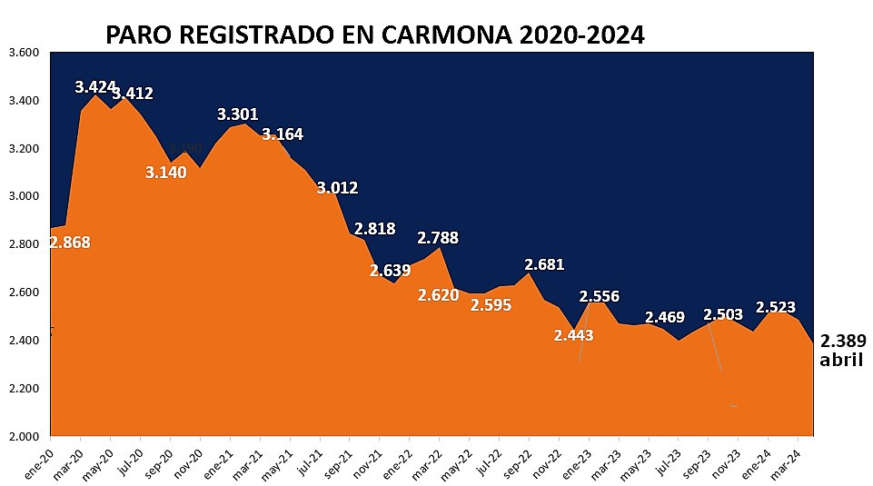 Paro abril24