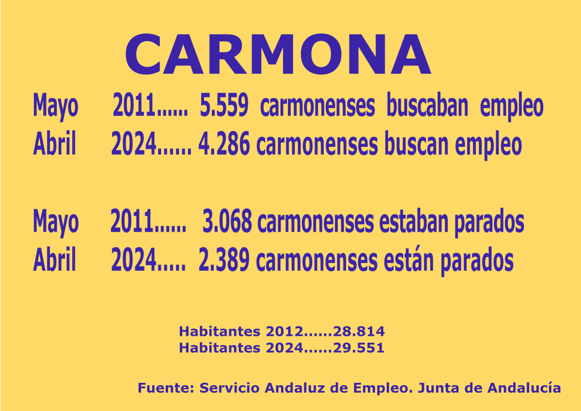 Cartel empleo enero 2024