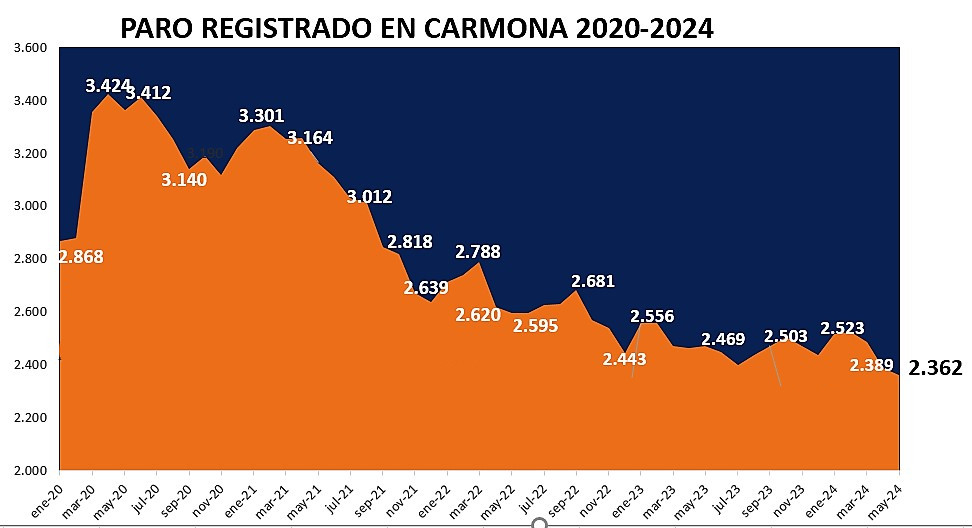 Paro mayo2024