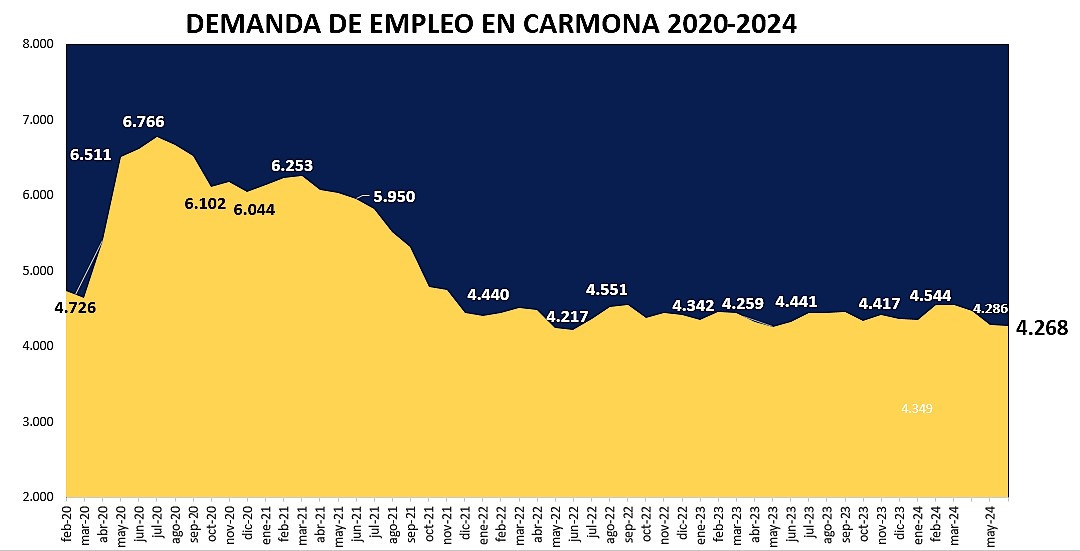 Demanda mayo 2024