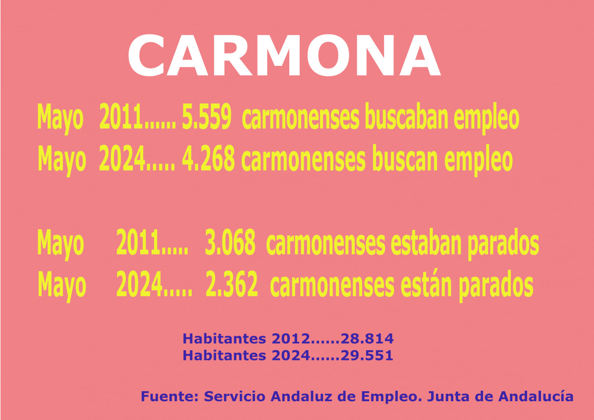 Cartel empleo mayo 2024
