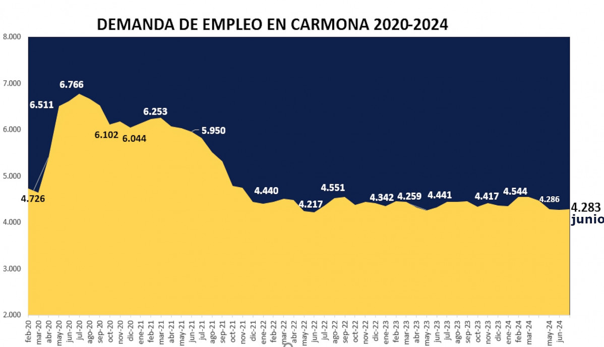 Demanda junio 24